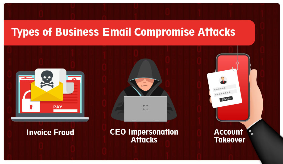Almost $2 billion lost to Business Email Compromise (BEC) scams in 2020